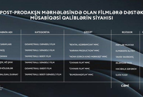 В Азербайджане названы фильмы, которые получат господдержку на постпродакшн