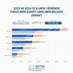 Названо количество туристов, посетивших Азербайджан в I квартале 2024 года (ФОТО)