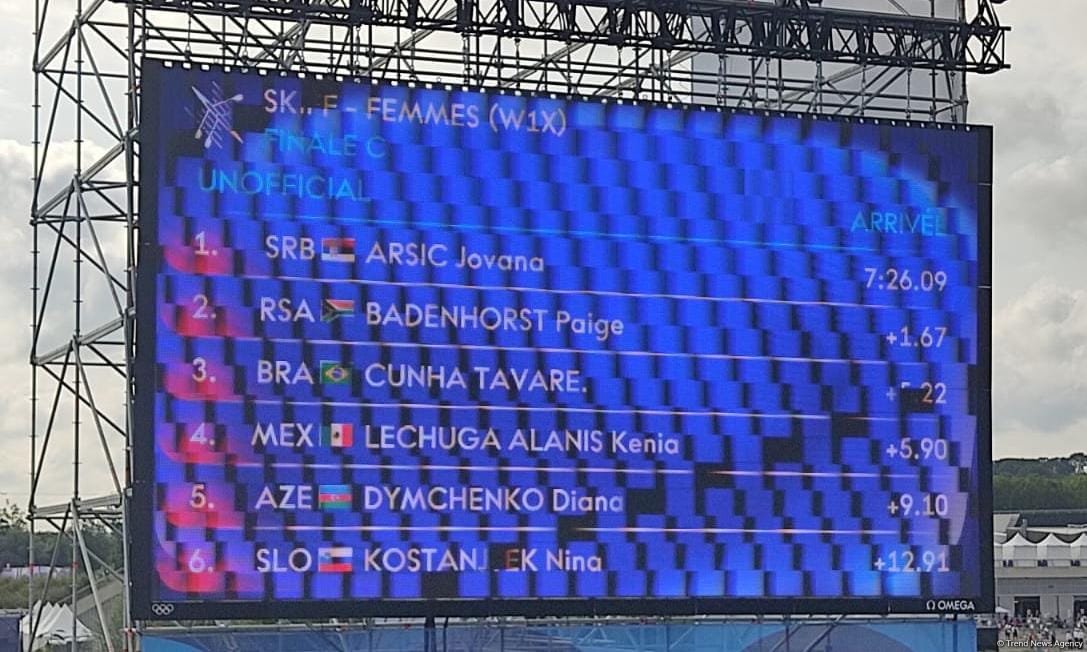 Азербайджанская спортсменка по академической гребле заняла 17-е место на Олимпиаде в Париже