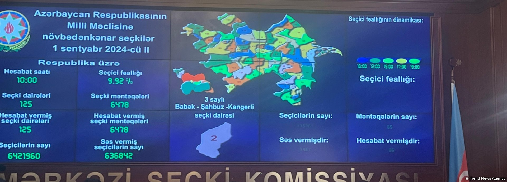 В ЦИК Азербайджана состоялся брифинг (ФОТО) (ОБНОВЛЕНО)