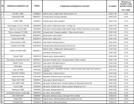 Оптовые цены на муку в Азербайджане (ФОТО)