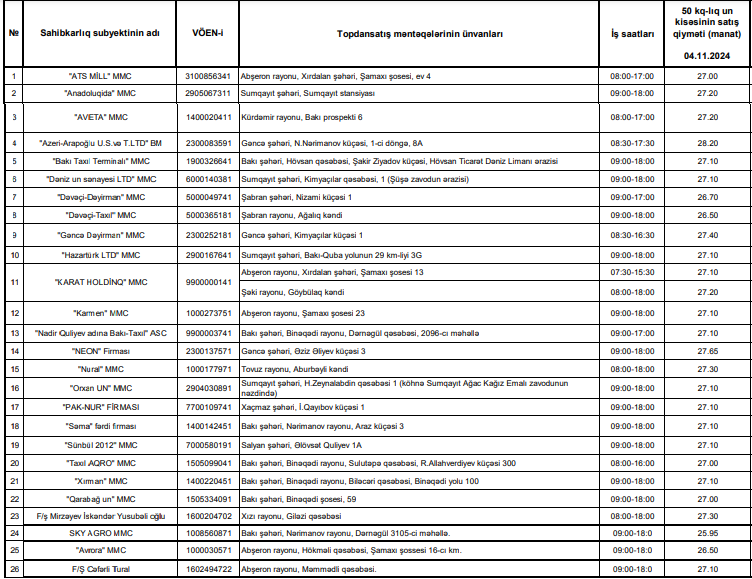 Оптовые цены на муку в Азербайджане (ФОТО)