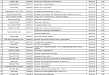 Обнародованы оптовые цены на муку в Азербайджане (ФОТО)