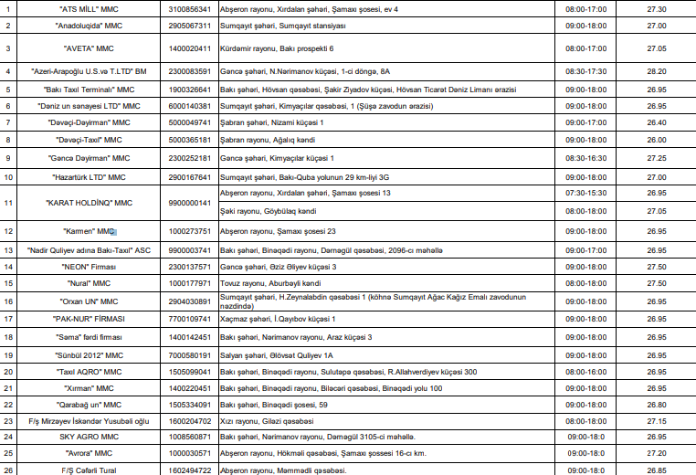 Обнародованы оптовые цены на муку в Азербайджане (ФОТО)