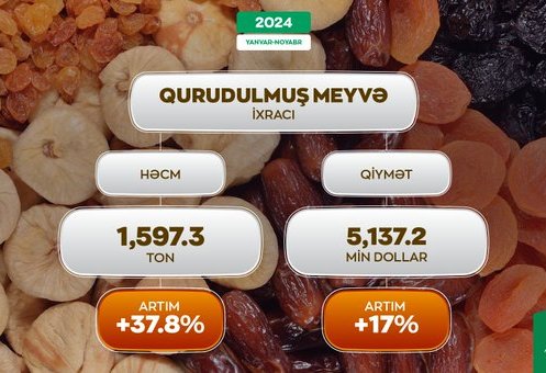 Названы доходы Азербайджан  от экспорта сухофруктов
