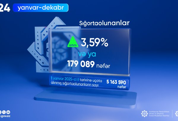 Названо число застрахованных лиц в Азербайджане