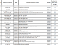 Стали известны оптовые цены на муку в Азербайджане (ФОТО)