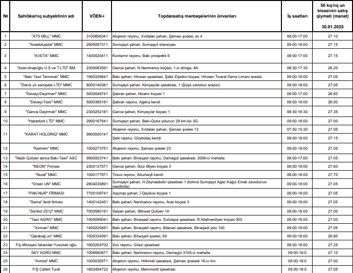 Стали известны оптовые цены на муку в Азербайджане (ФОТО)