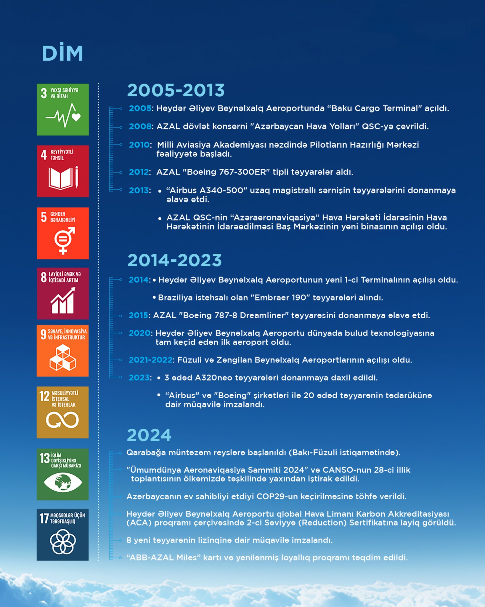 За последние 5 лет количество рейсов AZAL увеличилось на 43% (ФОТО)