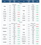 Названы цены на сельхозпродукцию в марте в Азербайджане