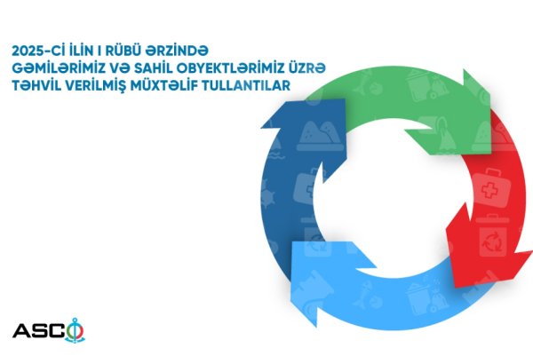 ASCO раскрыло объем переданных на утилизацию отходов в первом квартале 2025 г.