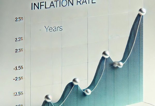 ING поделилась прогнозами по инфляции в Турции до 2028 г.