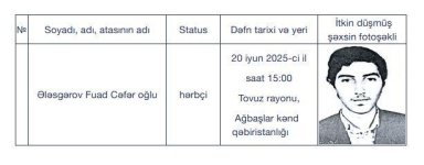 Завтра будут захоронены останки еще одного шехида I Карабахской войны (ФОТО)