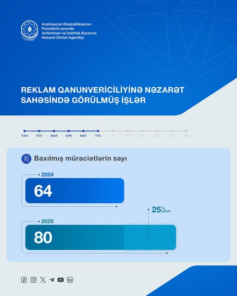 В Азербайджане увеличилось количество обращений в связи с незаконной рекламой (ФОТО)