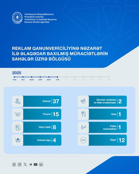 В Азербайджане увеличилось количество обращений в связи с незаконной рекламой (ФОТО)