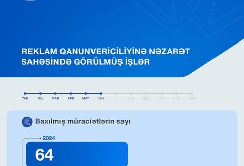 В Азербайджане увеличилось количество обращений в связи с незаконной рекламой (ФОТО)