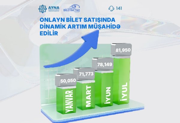 В Азербайджане выросли онлайн-продажи автобусных билетов