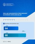 В Азербайджане увеличилось количество обращений в связи с незаконной рекламой (ФОТО)