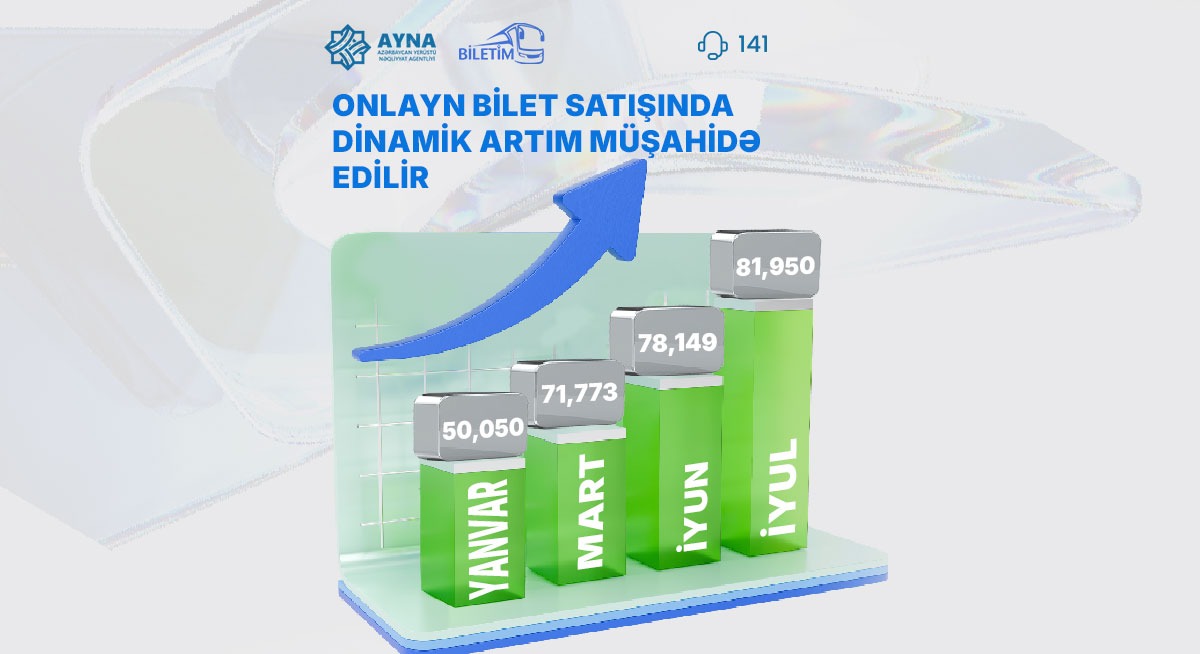 В Азербайджане выросли онлайн-продажи автобусных билетов