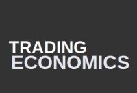 Trading Economics поделилась прогнозами по инфляции в Азербайджане до IV квартала 2026 г.
