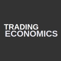 Trading Economics поделилась прогнозами по инфляции в Азербайджане до IV квартала 2026 г.