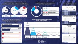 76,4% респондентов оценили Вашингтонский саммит как успех Президента Ильхама Алиева - опрос (ФОТО)