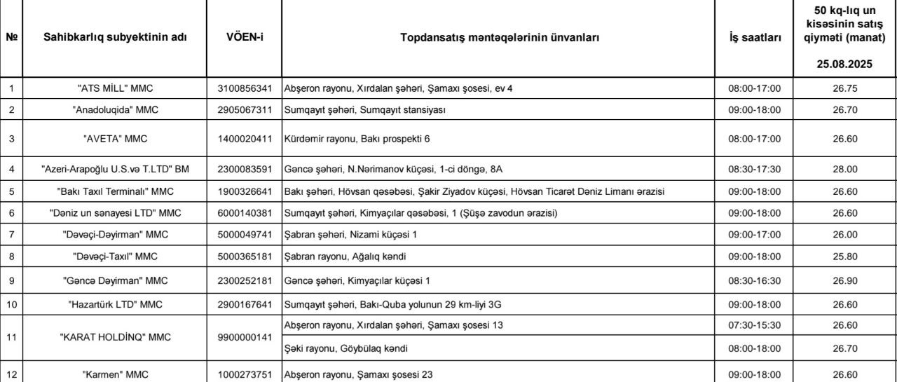 Обнародованы оптовые цены на муку в Азербайджане (ФОТО)