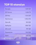 Названо количество пассажиров, перевезенных в августе бакинским метро