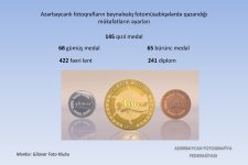 Фотоискусство Азербайджана – в цифрах и на международном уровне (ФОТО)