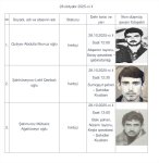 В Азербайджане будут похоронены еще 16 пропавших без вести шехидов (ФОТО)