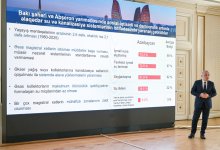 Под председательством Президента Ильхама Алиева состоялось совещание, посвященное Государственной программе по совершенствованию систем водоснабжения, сточных и дождевых вод в городе Баку и на Абшеронском полуострове (ВИДЕО/ФОТО)