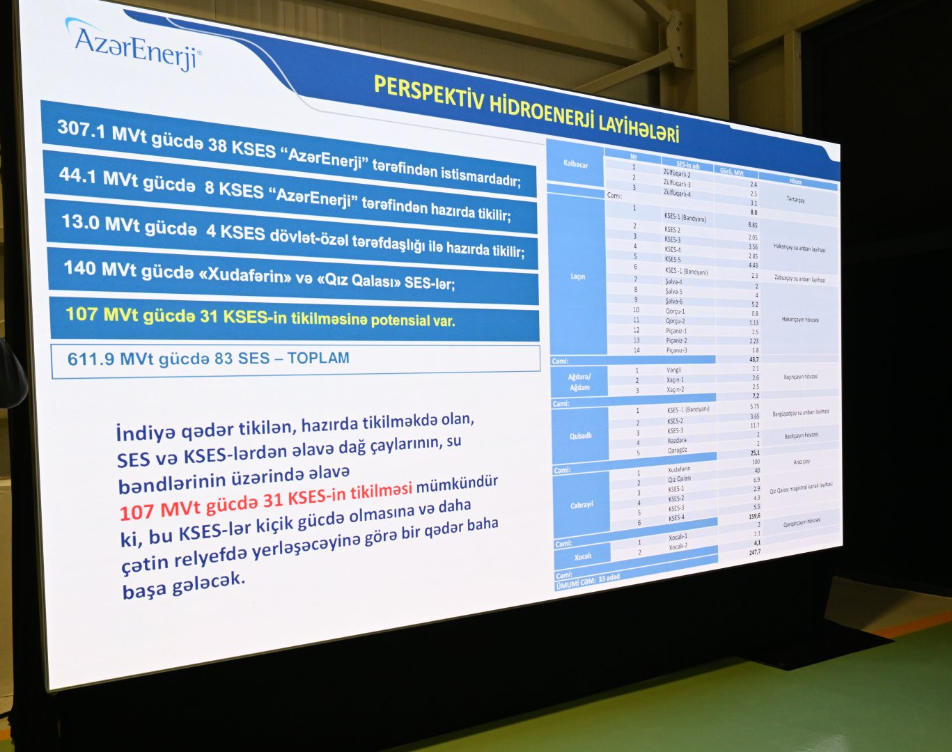 Президент Ильхам Алиев принял участие в открытии гидроэлектростанции «Гозлукёрпю» в Агдеринском районе (ФОТО)