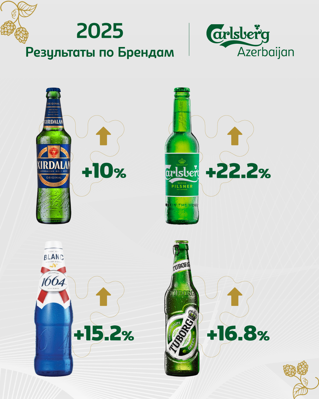 Carlsberg Azerbaijan продемонстрировал уверенный рост в 2025 году (ФОТО)