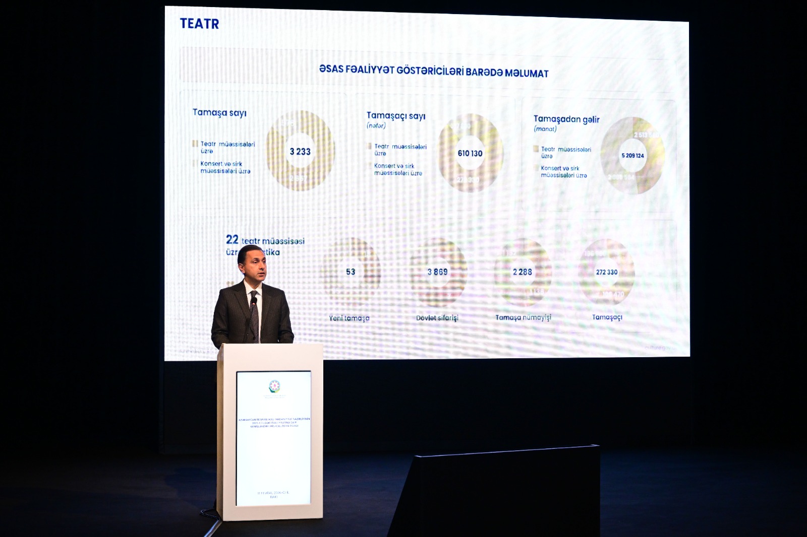 Состоялось расширенное заседание коллегии Министерства культуры Азербайджана, посвященное итогам деятельности за 2025 год (ФОТО)