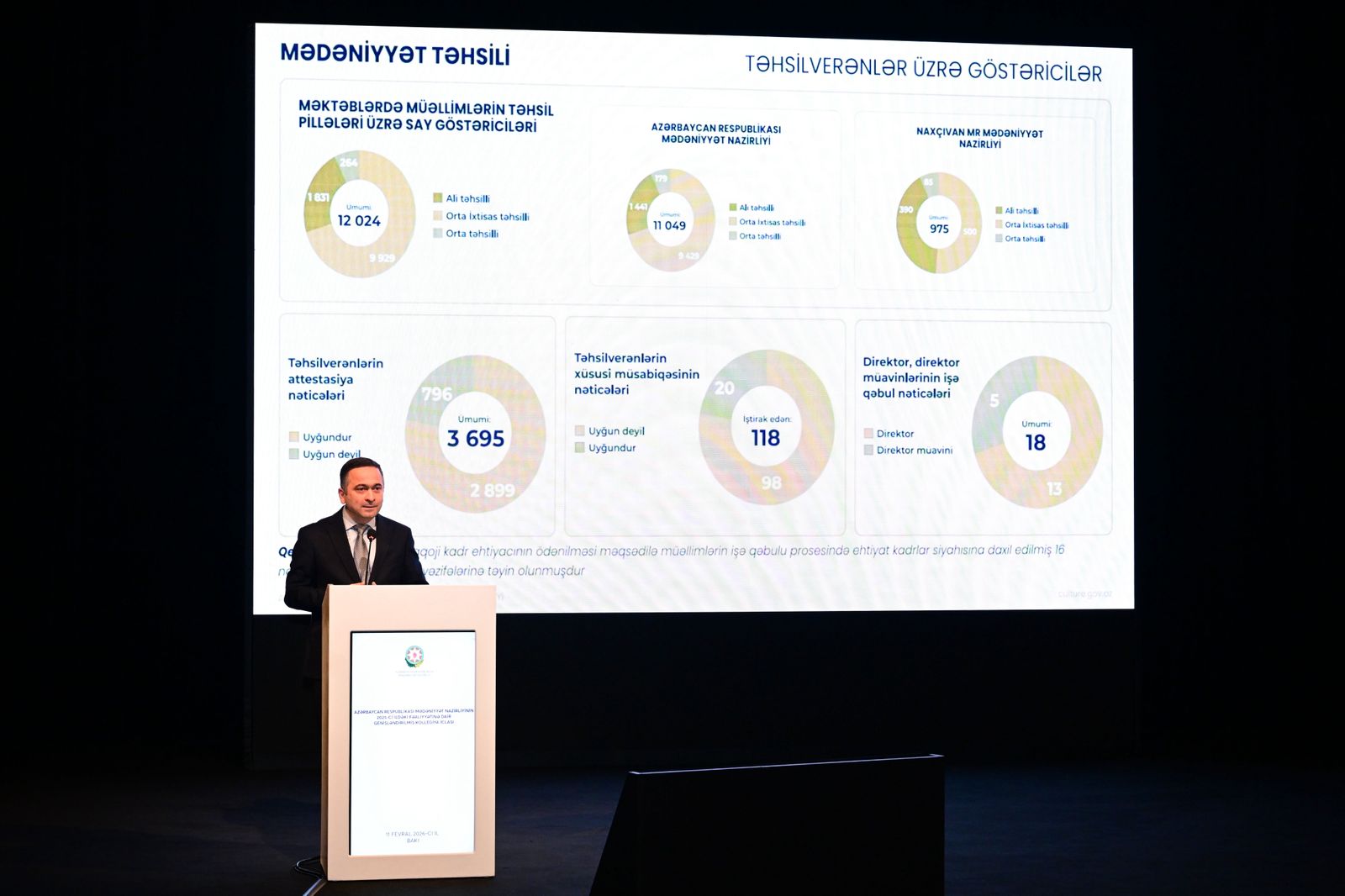 Состоялось расширенное заседание коллегии Министерства культуры Азербайджана, посвященное итогам деятельности за 2025 год (ФОТО)