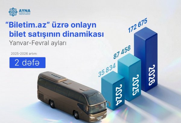 В Азербайджане выросли онлайн-продажи ж/д билетов