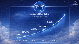 AZANS: 30-летний путь развития — воздушное пространство Азербайджана укрепляет позиции в глобальной транзитной сети (ФОТО)