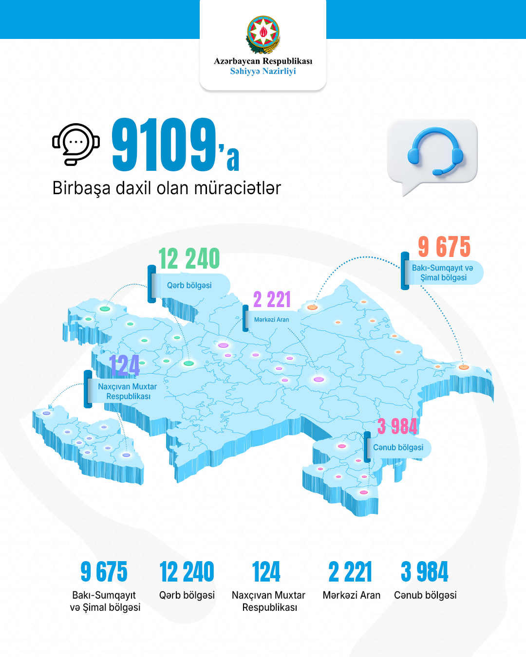 Непрерывная поддержка ветеранов Отечественной войны - «Колл-центр» 9109 Минздрава функционирует 3 года (ФОТО)