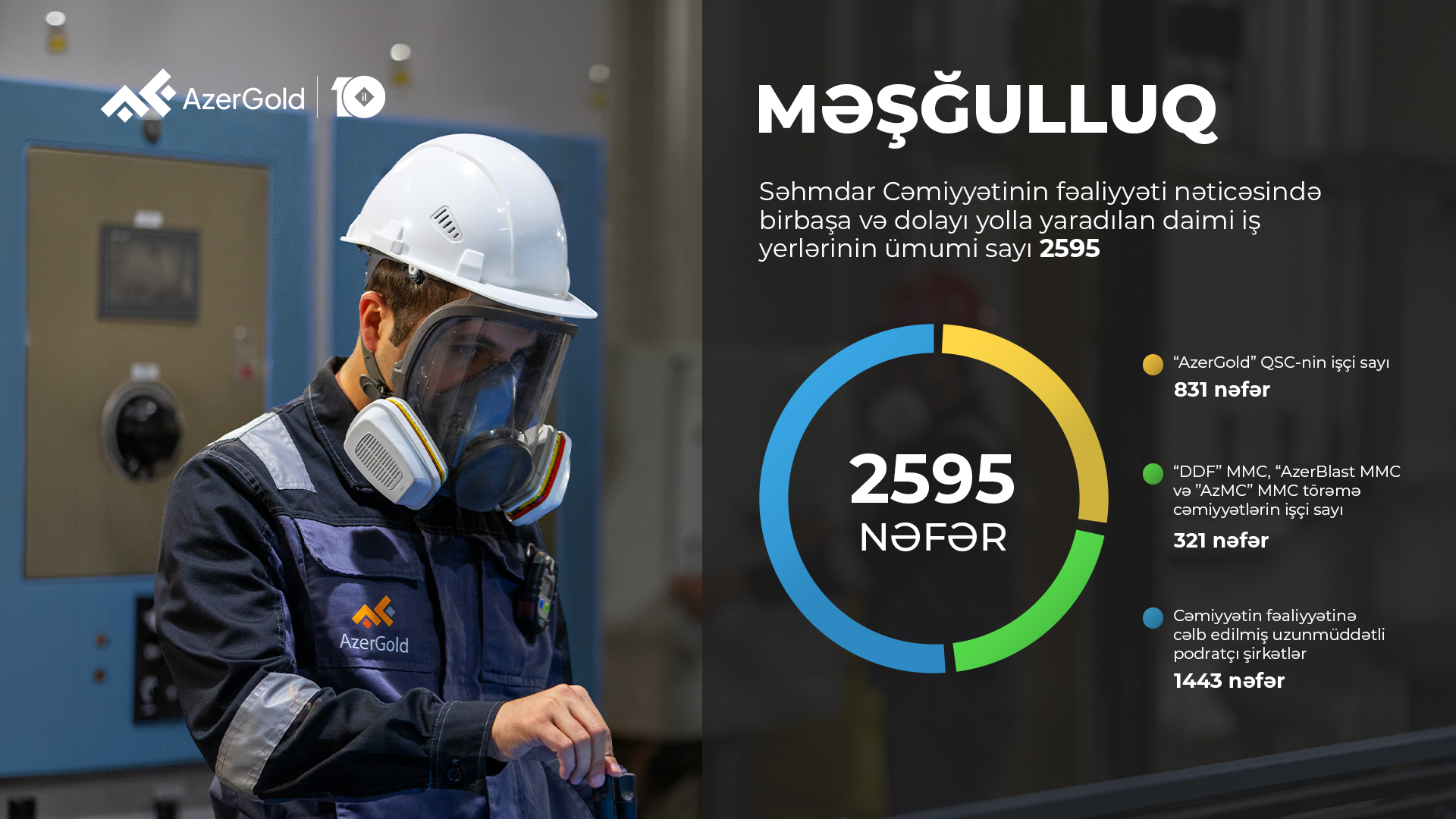 Общая выручка от продаж ЗАО «AzerGold» в первом квартале выросла на 18%