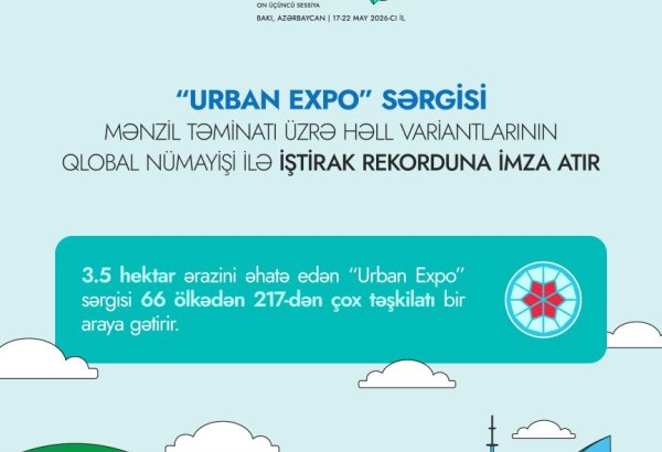 В выставке Urban Expo WUF13 примет участие рекордное число организаций