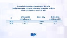 У абитуриентов низкие результаты по математике, физике и географии - Малейка Аббасзаде (Интервью)