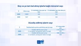 У абитуриентов низкие результаты по математике, физике и географии - Малейка Аббасзаде (Интервью)