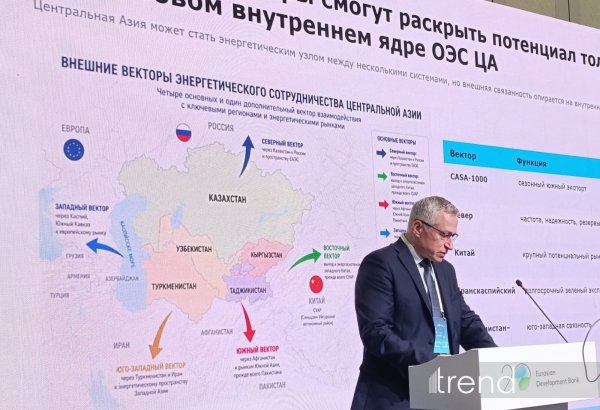Транскаспийский зеленый коридор может стать маршрутом экспорта излишков энергии ВИЭ - ЭСКАТО