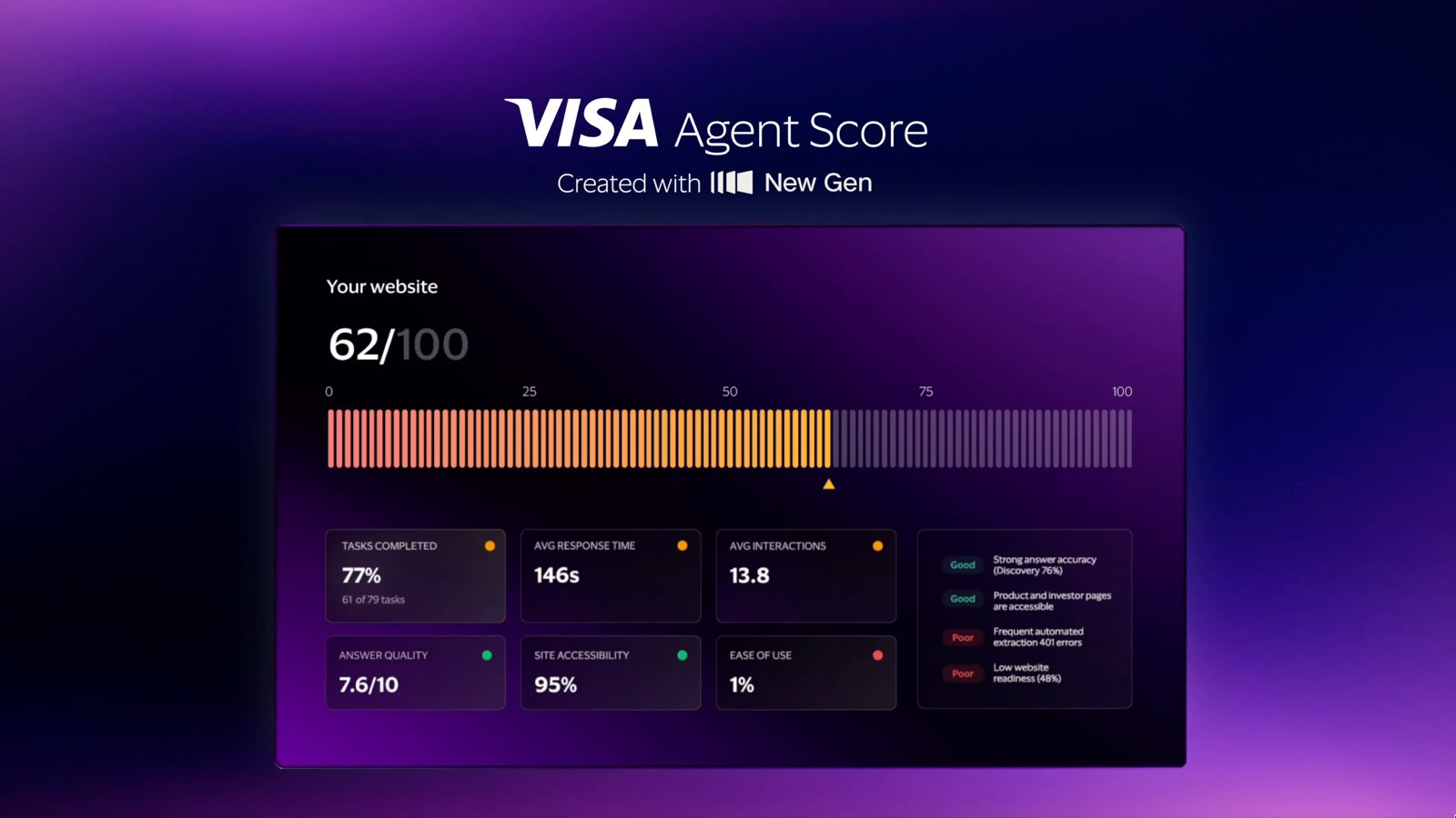 Visa представляет решения в области искусственного интеллекта, токенизации и стейблкоинов для будущего коммерции (ФОТО)