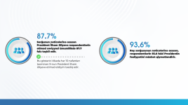 93,6% респондентов положительно оценивают деятельность Президента Ильхама Алиева — MEDİA