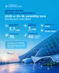 Азербайджанская авиация завершила первое полугодие 2026 года с устойчивыми результатами (ФОТО)