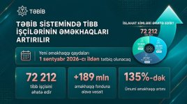 По инициативе Первого вице-президента Мехрибан Алиевой повышается зарплата более 72 тыс. медработников TƏBİB (ФОТО)