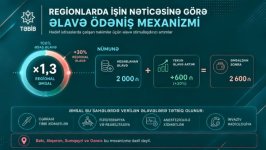 По инициативе Первого вице-президента Мехрибан Алиевой повышается зарплата более 72 тыс. медработников TƏBİB (ФОТО)