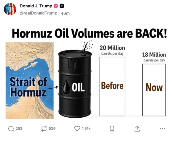 Прежний объем поставок нефти через Ормузский пролив восстановлен - Трамп (ФОТО)