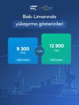 В Бакинском порту за январь-август перевалено свыше 5,5 млн тонн грузов (ФОТО)